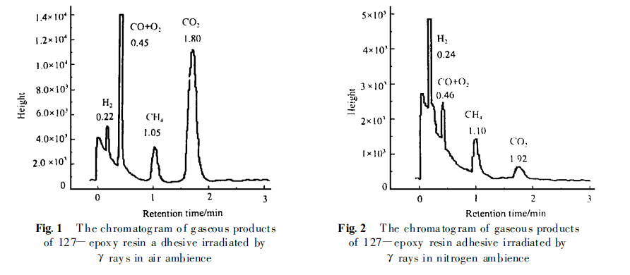 環氧樹脂ab膠輻射影響參數