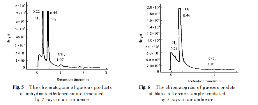 環氧樹脂ab膠輻射影響參數